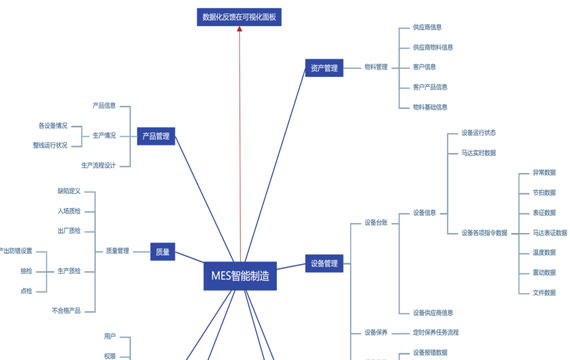 包装车间PLC集中控制系统解决方案